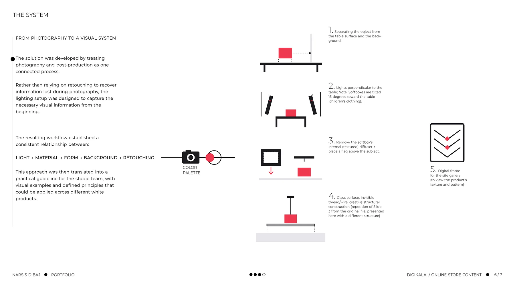 Digikala: Product Photography Guidelines