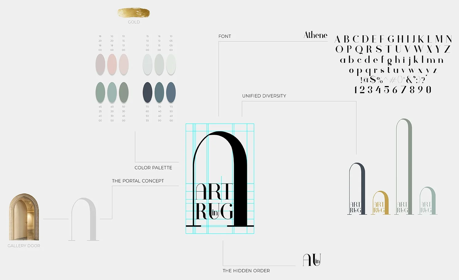 Art in Rug brand board